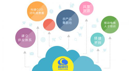 超级云电商 实现农村电商精准扶贫需破解的软件开发痛点